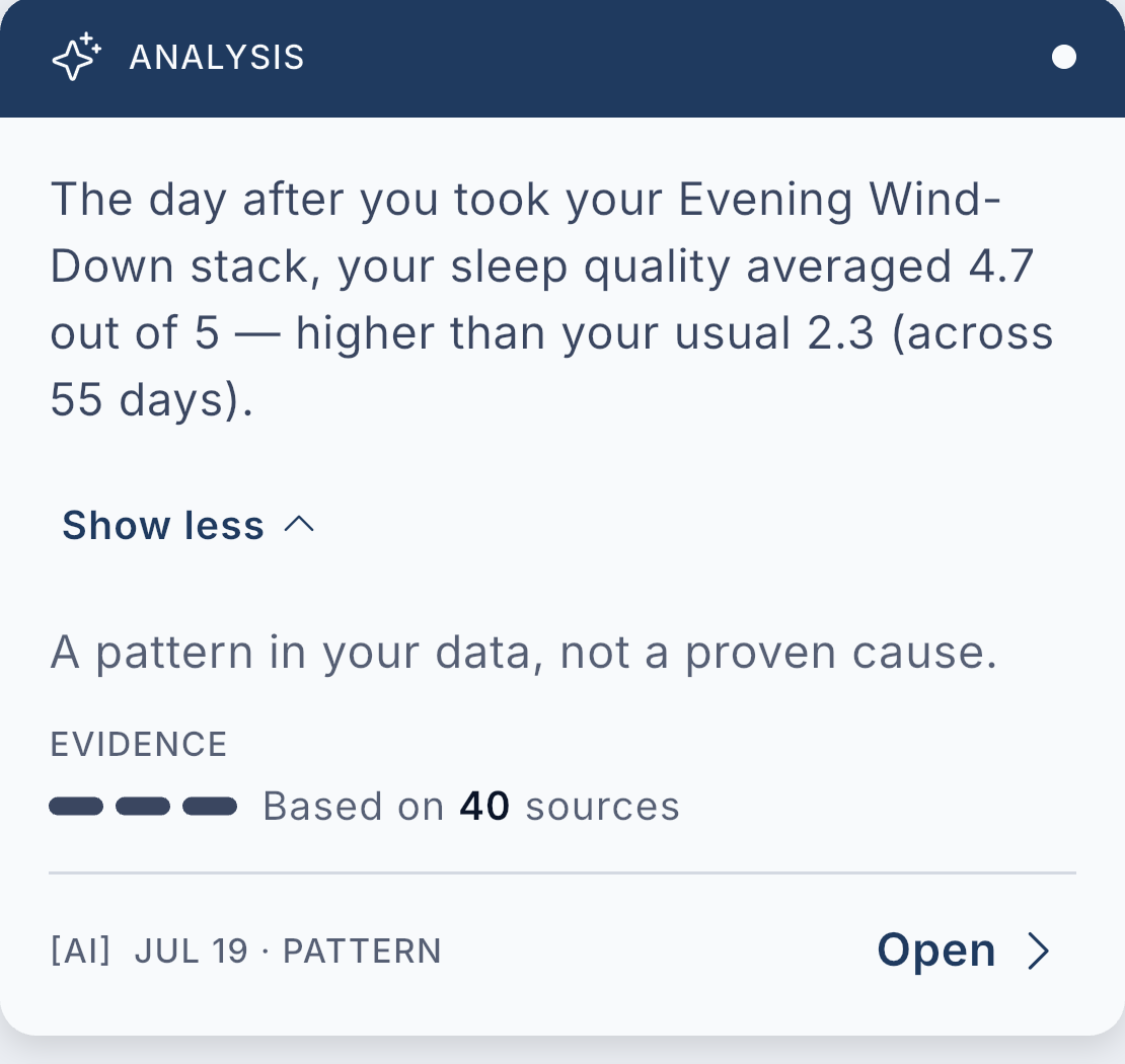 A weekly insight card noting that sleep quality averaged higher the day after the evening wind-down stack, marked as a pattern in your data, not a proven cause.