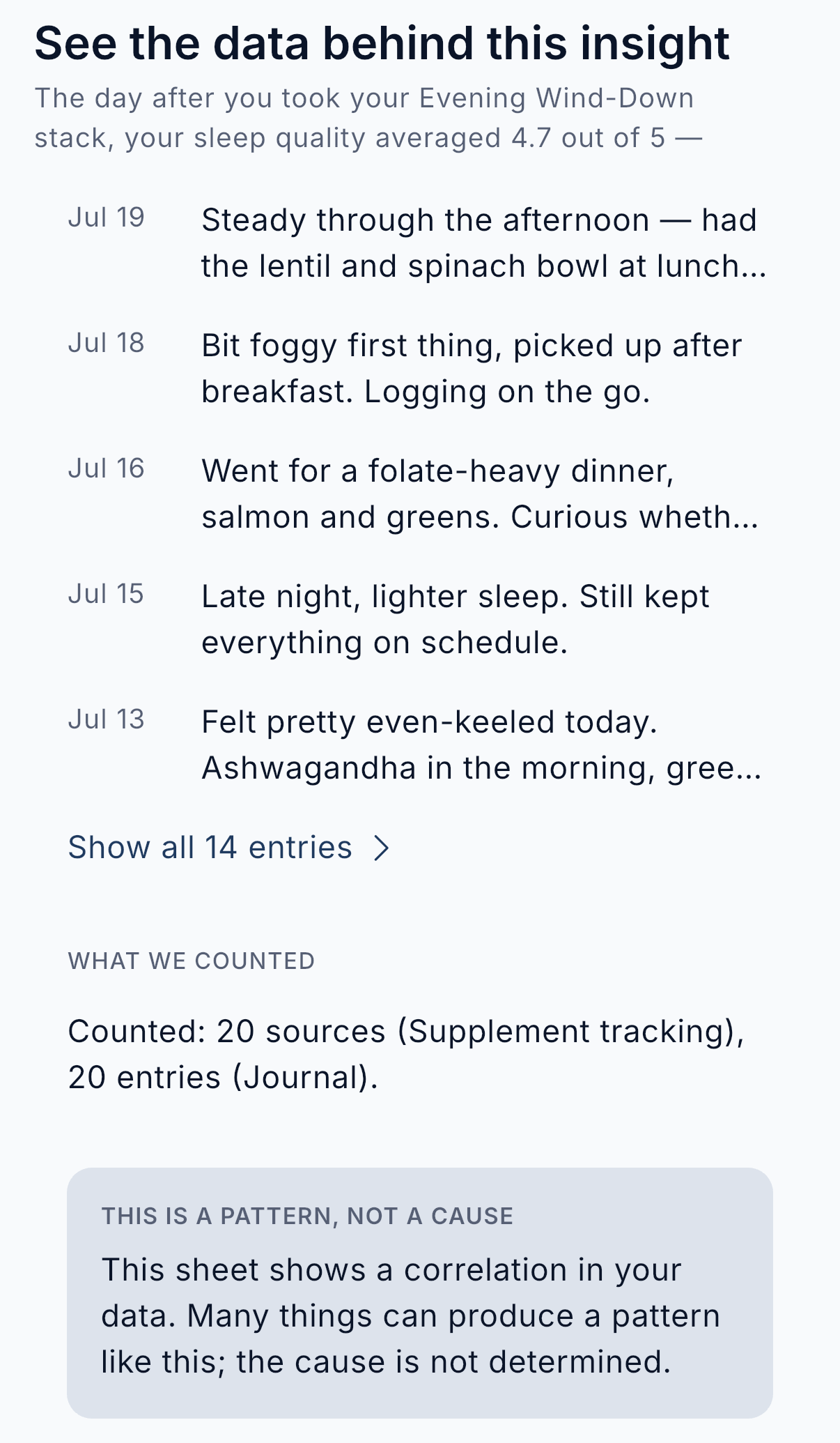 The 'See the data behind this insight' sheet, listing dated journal entries and the supplement tracking it counted, with a reminder that this is a pattern, not a cause.