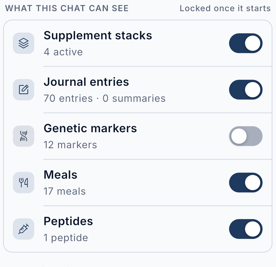 The 'What this chat can see' toggles, locked once the chat starts: supplement stacks, journal entries, meals, and peptides switched on, genetic markers switched off.