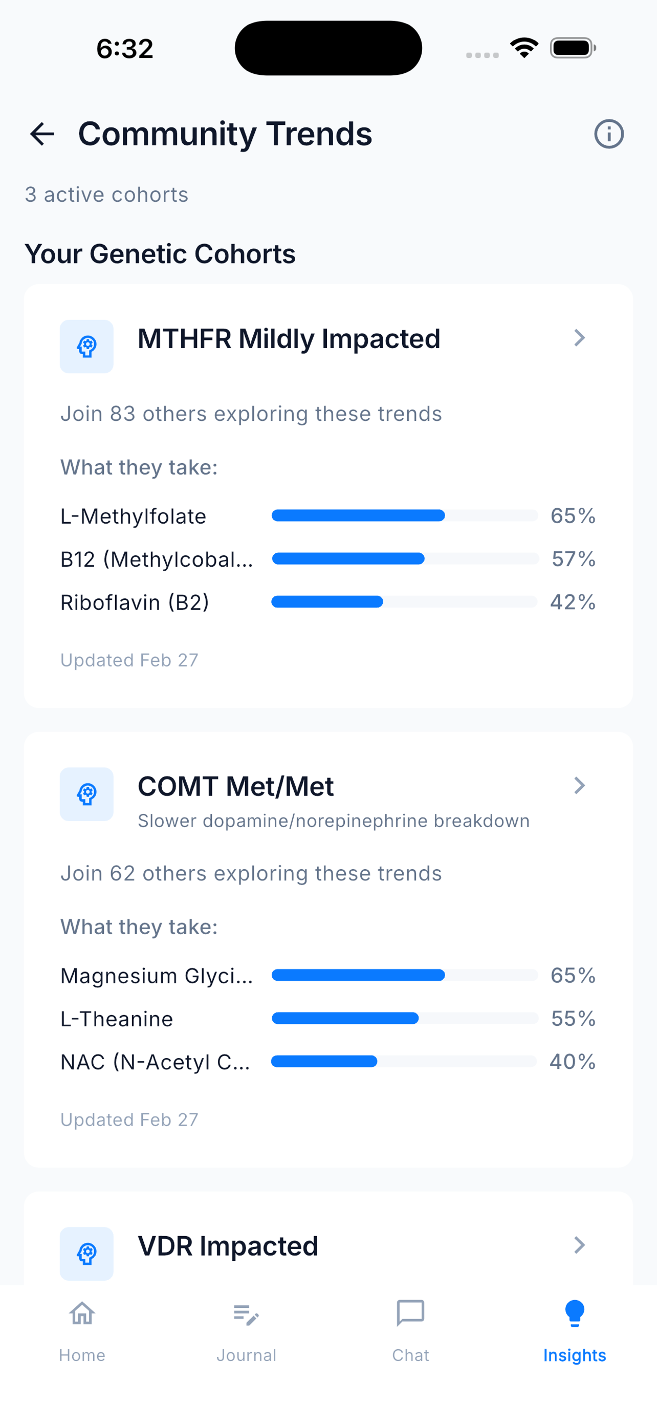 Cohort details showing supplement dosage ranges and medians